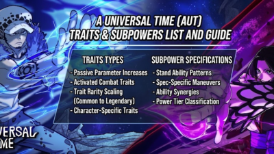 Roblox A Universal Time Traits and Subpower guide