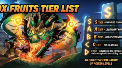 Roblox Blox Fruits tier list banner