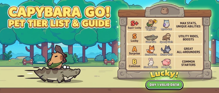 Capybara GO Pet tier list banner