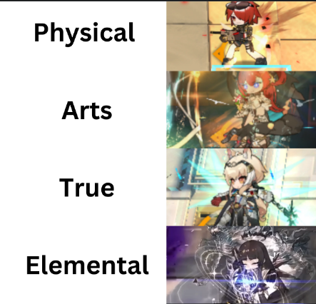 All Damage Types in Arknights