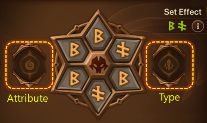 The Artifact system in Summoners War: Sky Arena